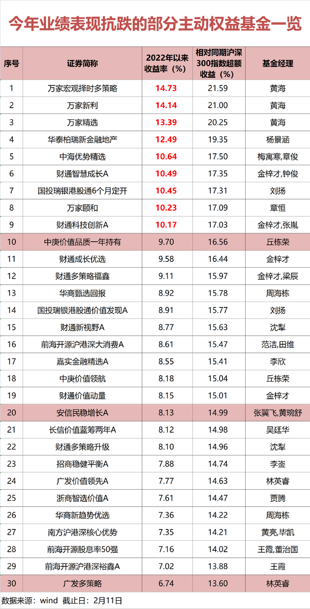 250亿元！基金开年豪气分红