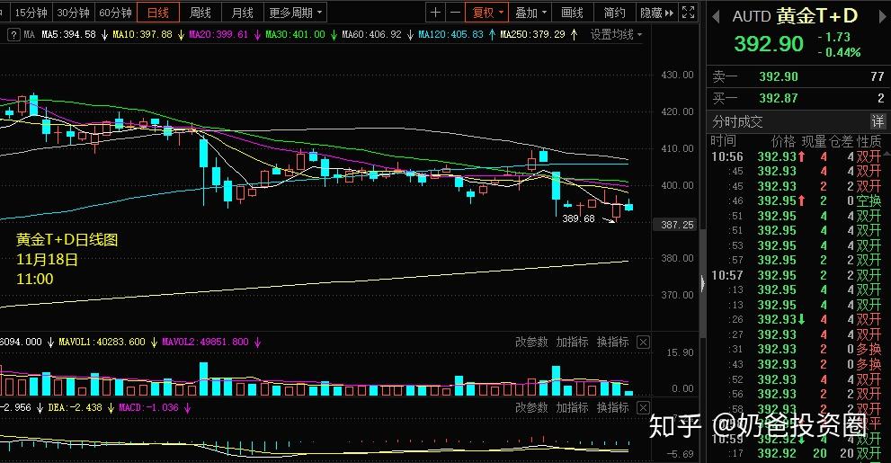 白银价格涨幅受限 短期或面临回落风险