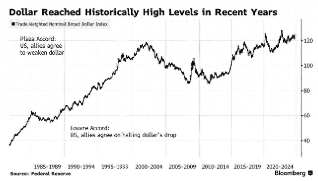 美联储1月暂停降息 特朗普关税政策扰动美元汇率