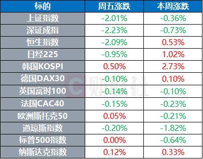 环球下周看点：特朗普贸易冲突来袭 科技巨头财报、非农报告齐发