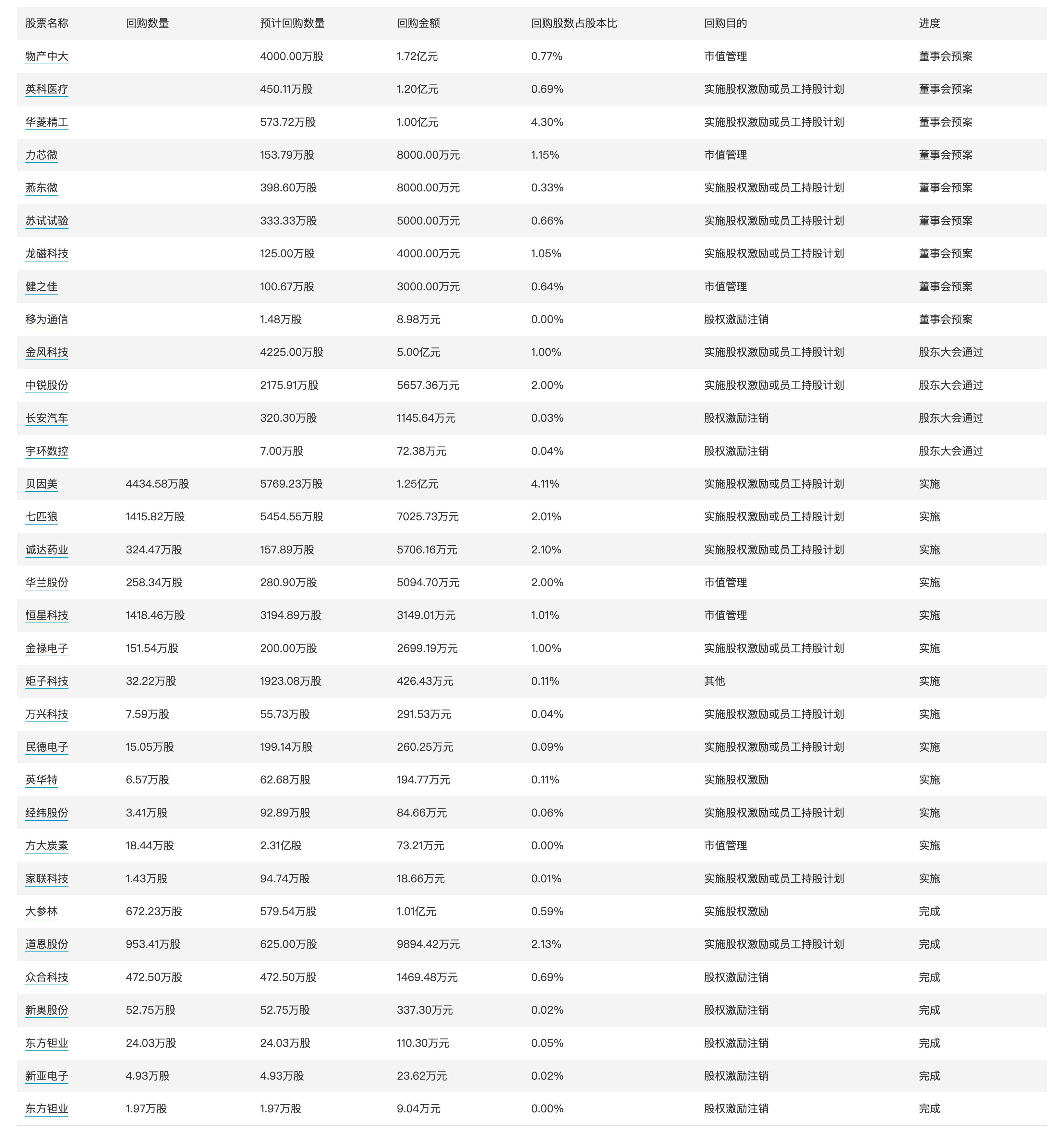 （2025年2月3日）今日comex纽约白银期货最新价格行情查询