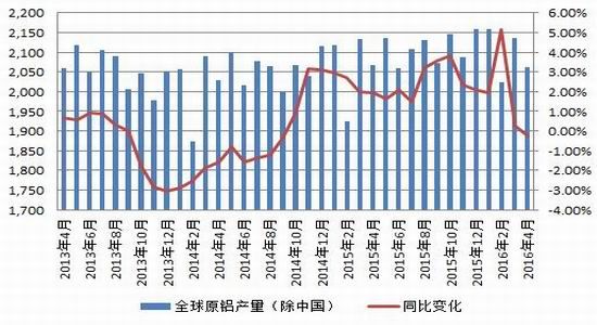 (2025年2月4日)今日伦铝期货价格行情查询
