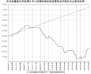 工银目标收益一年定开债券2月5日开放申购