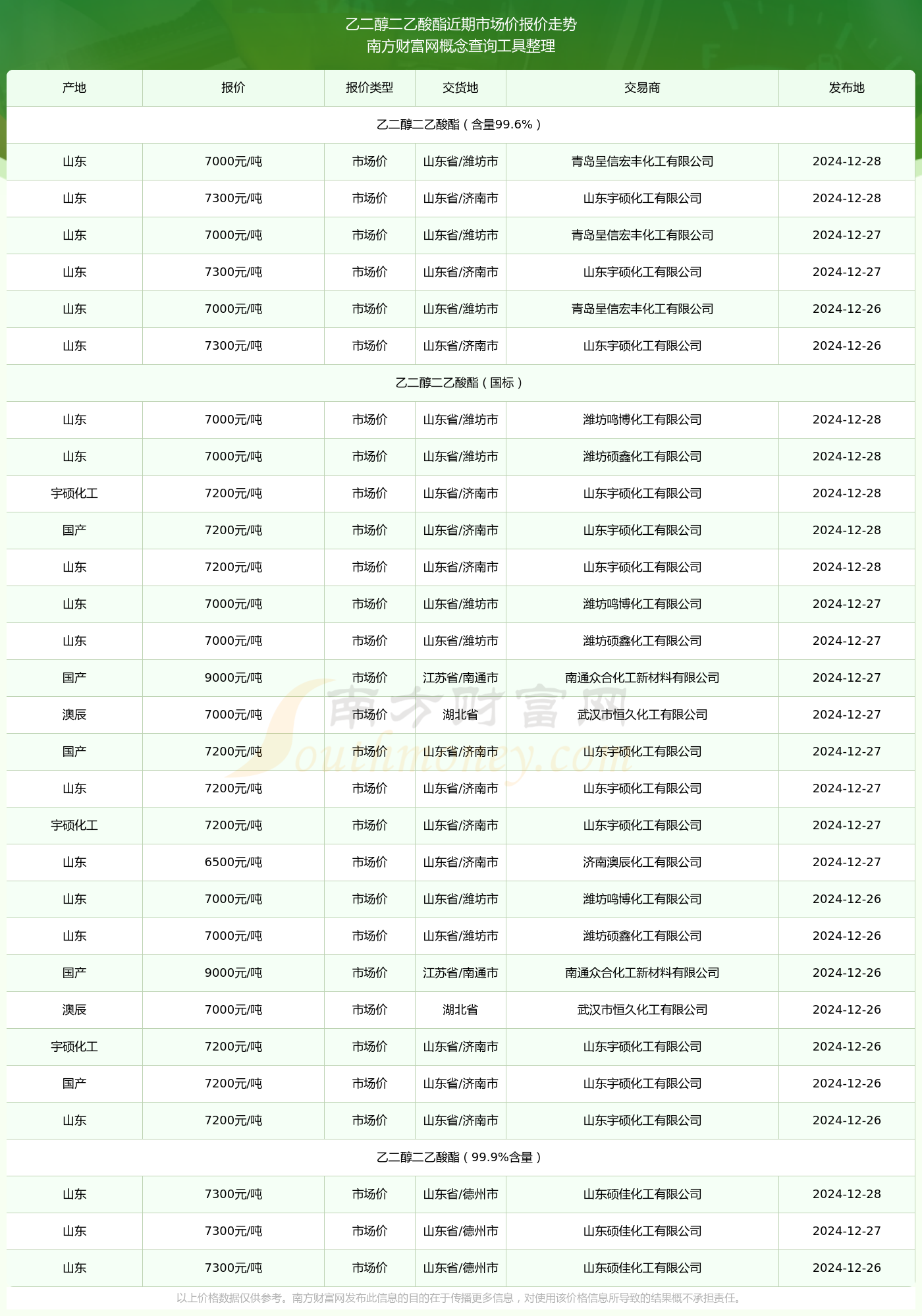 2025年2月7日今日现货乙二醇最新价格多少钱一吨