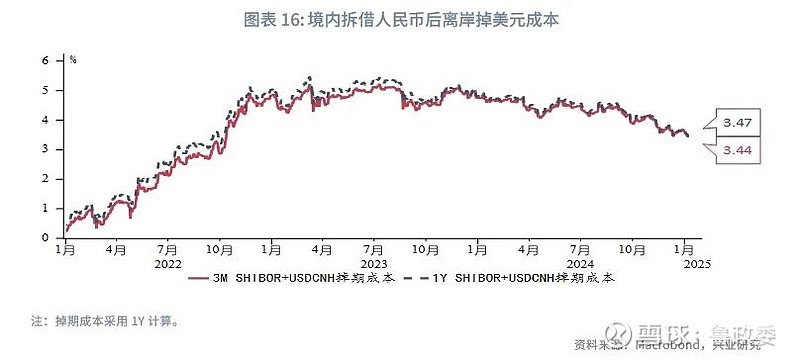 美联储鸽派票委：继续降息是可行的 但节奏将放缓