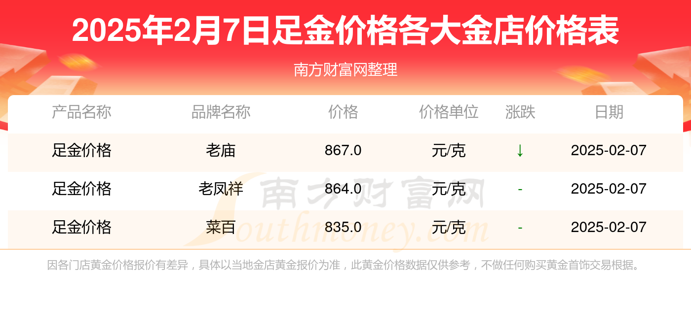 2025年2月7日今日漳州盘螺价格最新行情消息