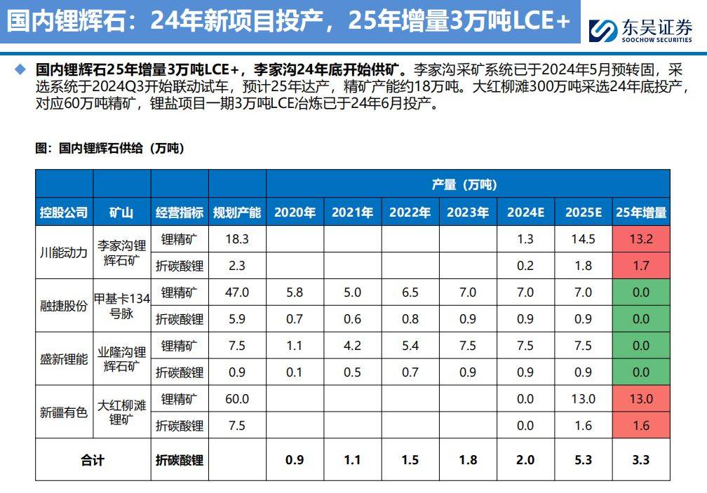 2025年2月8今日碳酸锂最新价格多少钱一吨