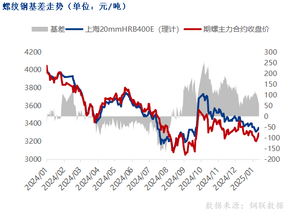 春节后市场交投氛围仍偏淡 不锈钢价格区间震荡为主
