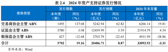 公募大幅增持债券类资产 可转债估值有望继续抬升