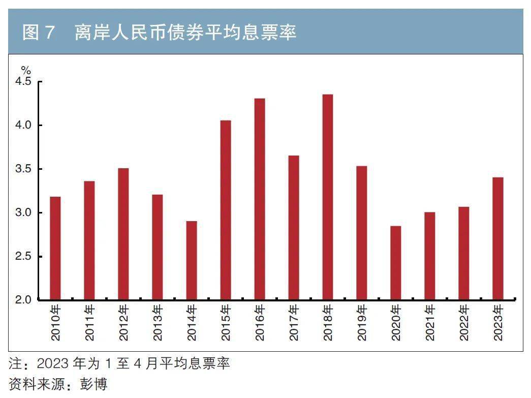 中银香港完成多笔“债券通”债券为抵押品的离岸人民币债券回购交易