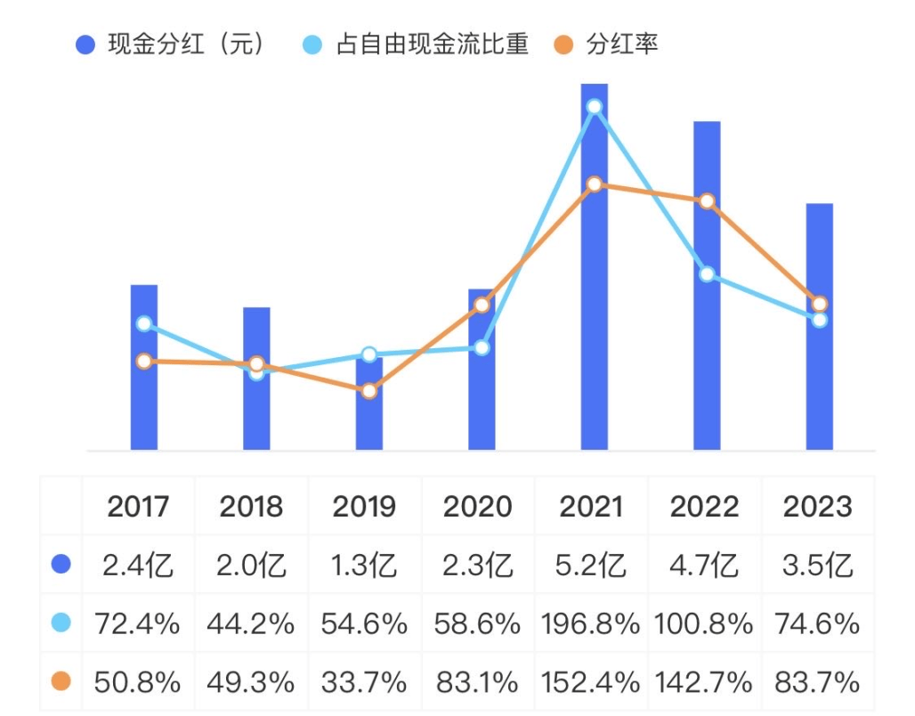 债市开门红！债基年初慷慨分红 已超150亿元