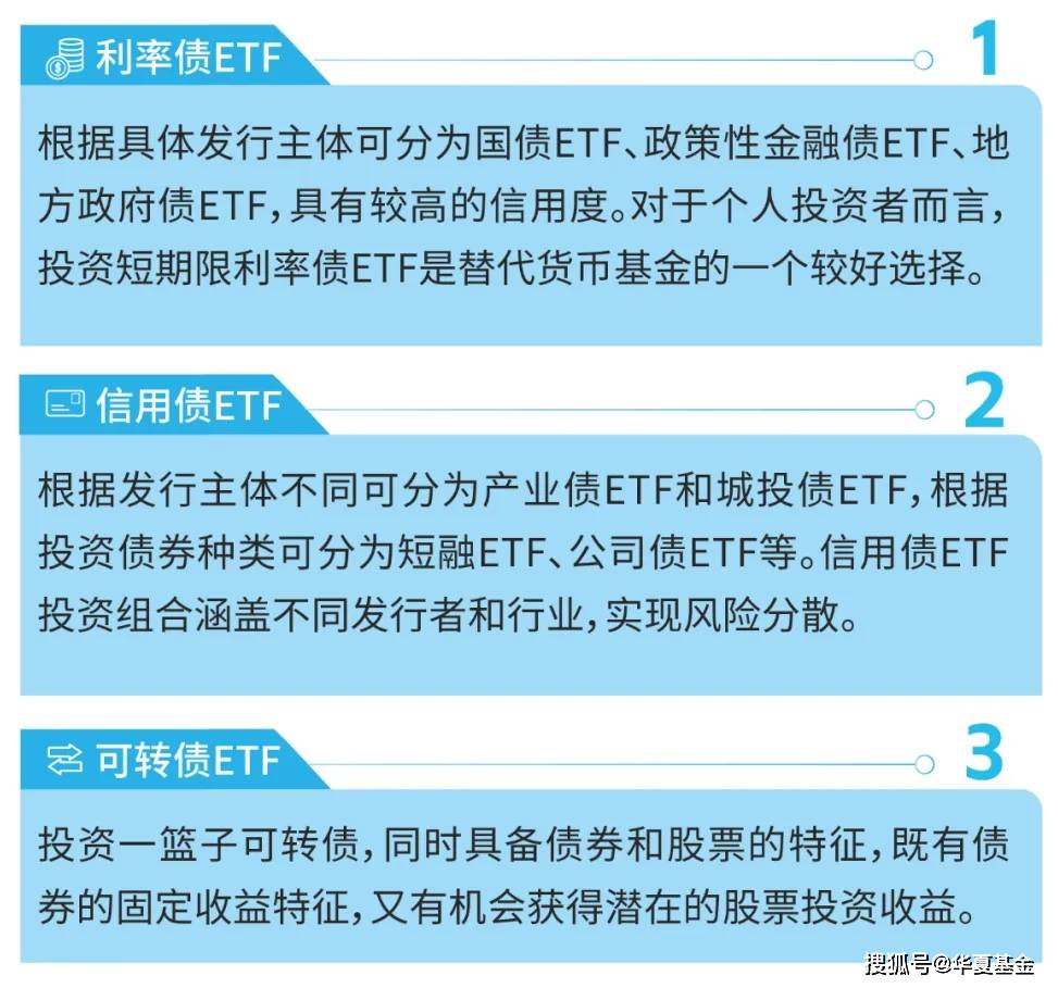 债券ETF规模破2000亿大关，固收投资指数化时代已来
