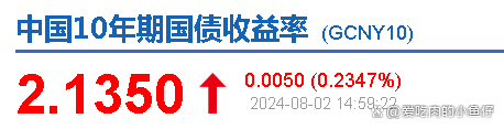 债市日报：2月10日