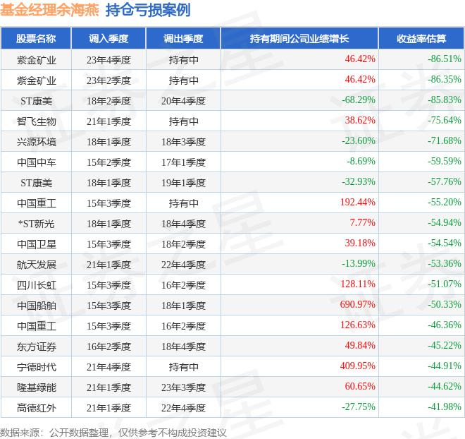 急速反弹后港股进入调整期，哪些基金表现稳健？