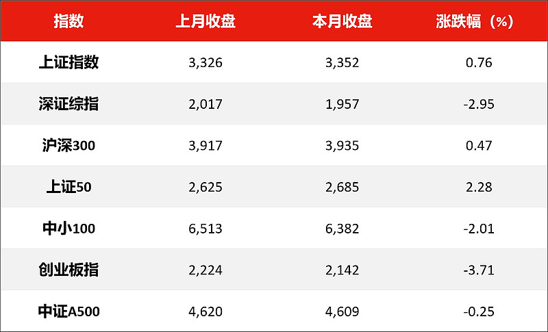 两新股今日登陆创业板，最高涨幅分别达883.35%、800%