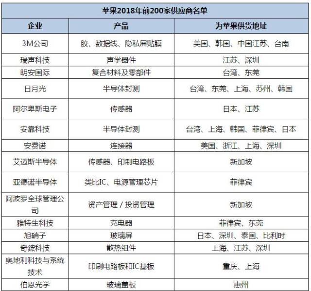盛普股份：多家新成立企业迅速跻身主要供应商
