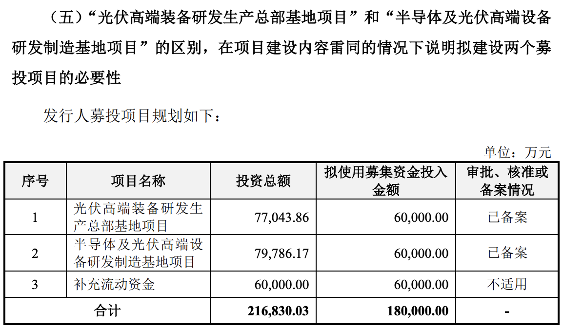 拉普拉斯首发上市，开盘最高涨幅468.83%