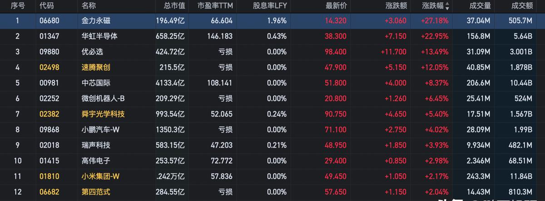 工信部节能司组织召开工业资源综合利用行业座谈会