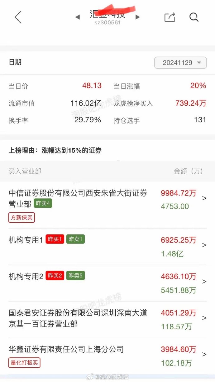 ST中泰大宗交易成交50.00万股 成交额225.00万元