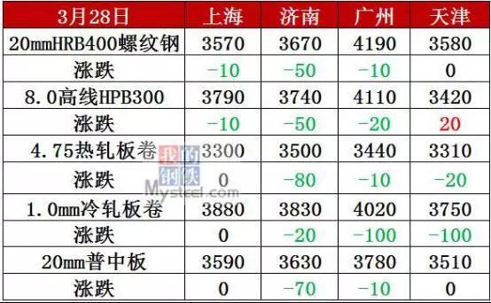 鱼跃医疗：拟认购Inogen公司股票并签署战略合作协议