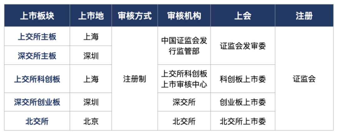 锐思环保北交所IPO：业绩质量不足，信披数据真实性和准确性均存疑