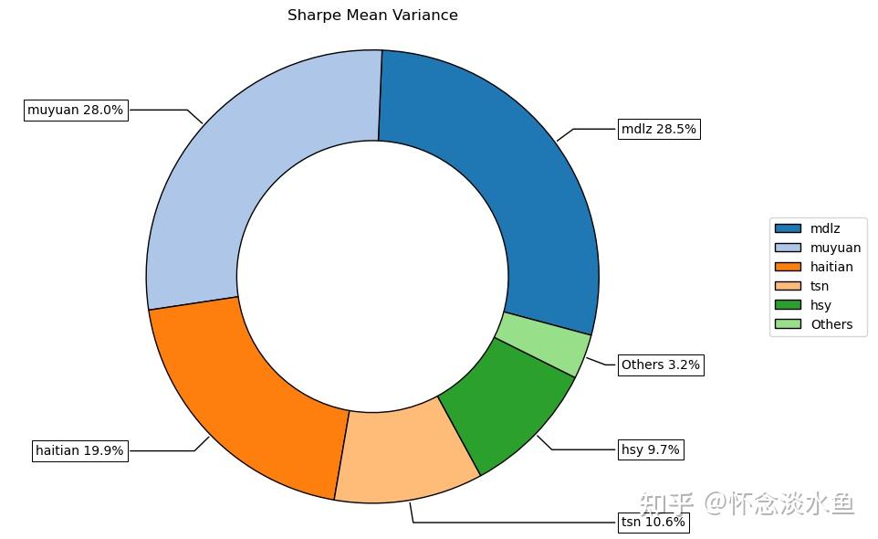 佛塑科技并购重组：标的公司业绩已大幅变脸，收购必要性存疑