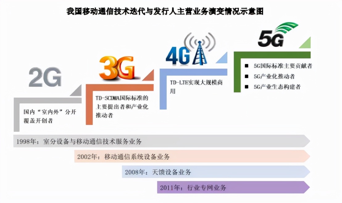比亚迪投资的尚水智能科创板撤回后再谋IPO，华诺星空开启上市辅导 | IPO