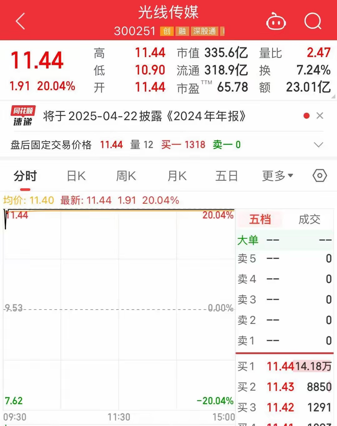 【公告精选】中国铝业2024年预盈120亿至130亿元;汇源通信提示风险