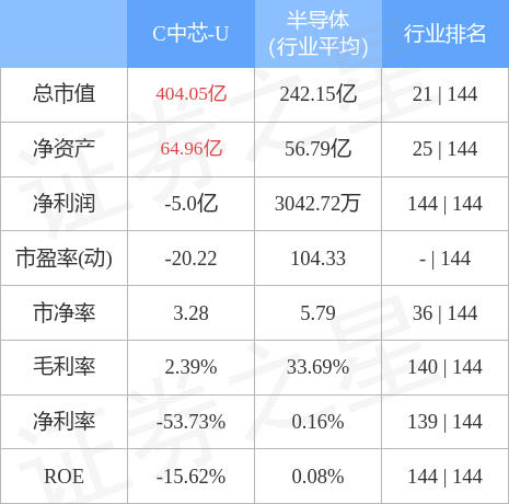 工信部节能司组织召开工业资源综合利用行业座谈会