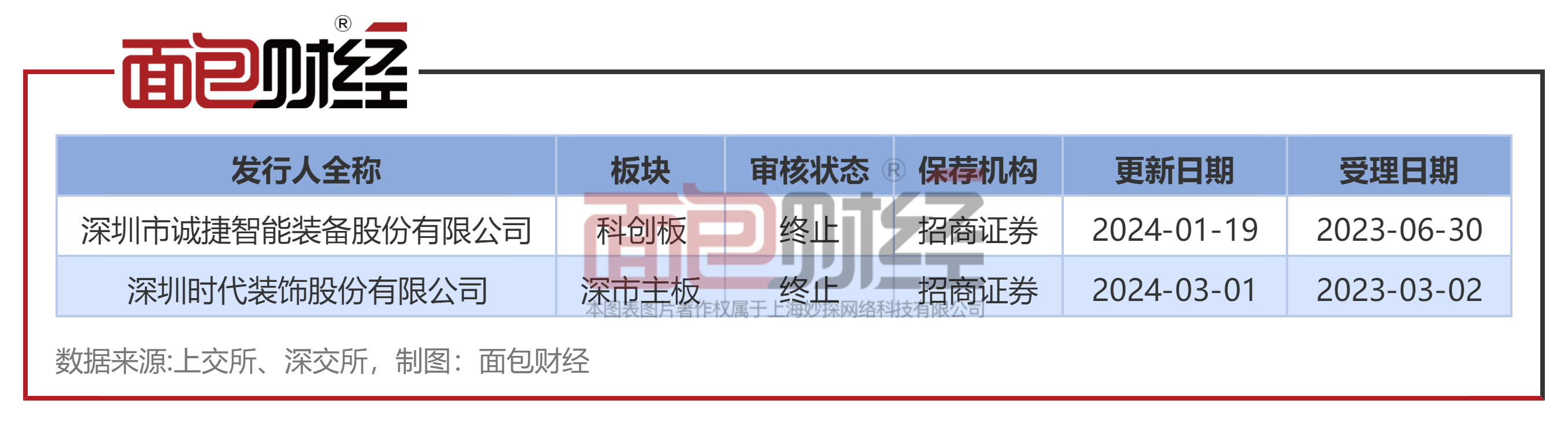 【公告精选】中国铝业2024年预盈120亿至130亿元；汇源通信提示风险