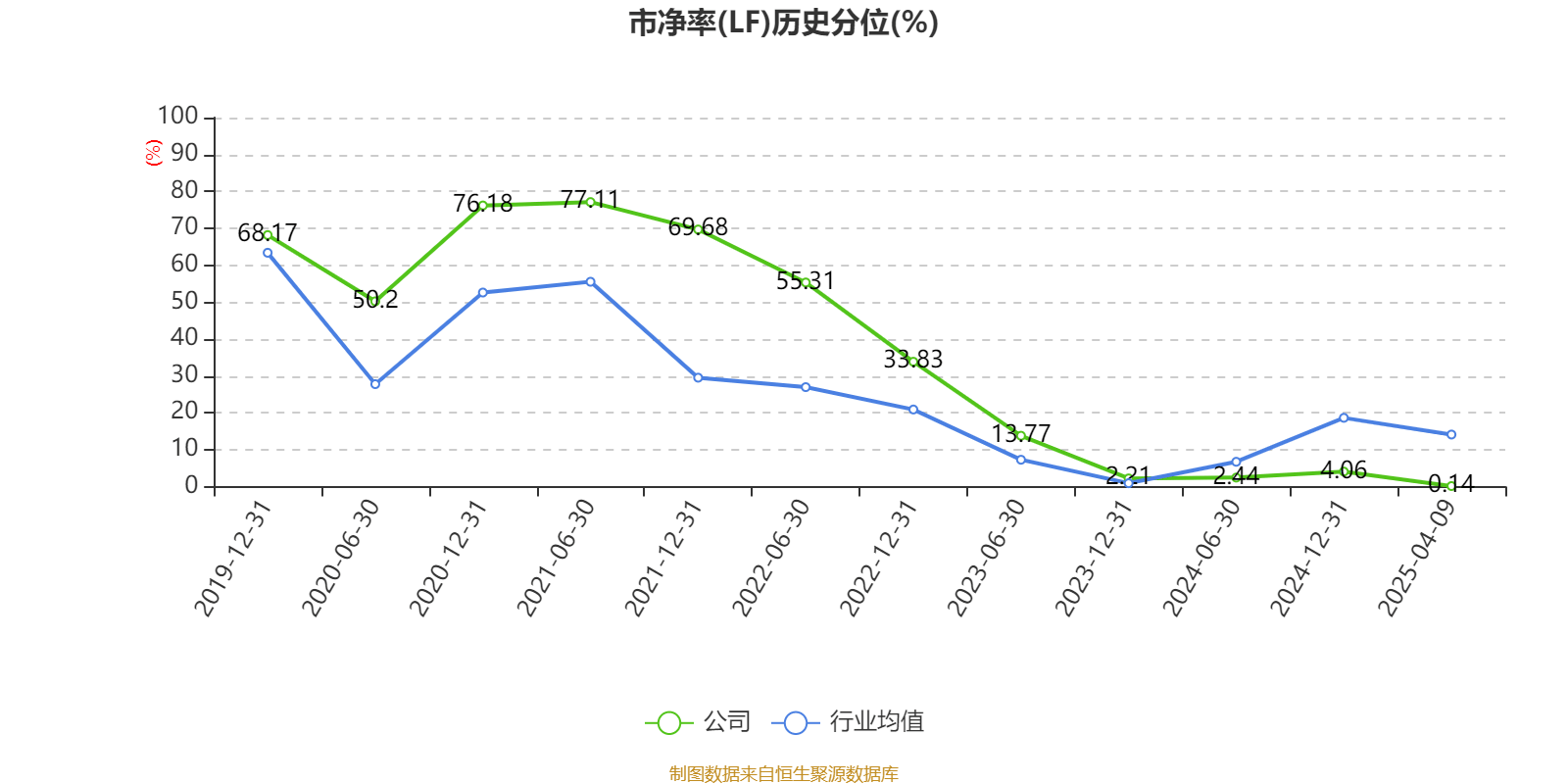 【公告精选】中国铝业2024年预盈120亿至130亿元；汇源通信提示风险