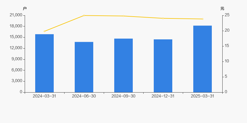 【公告精选】中国铝业2024年预盈120亿至130亿元；汇源通信提示风险