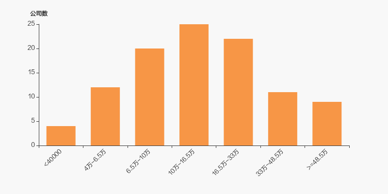 ST中泰大宗交易成交50.00万股 成交额225.00万元