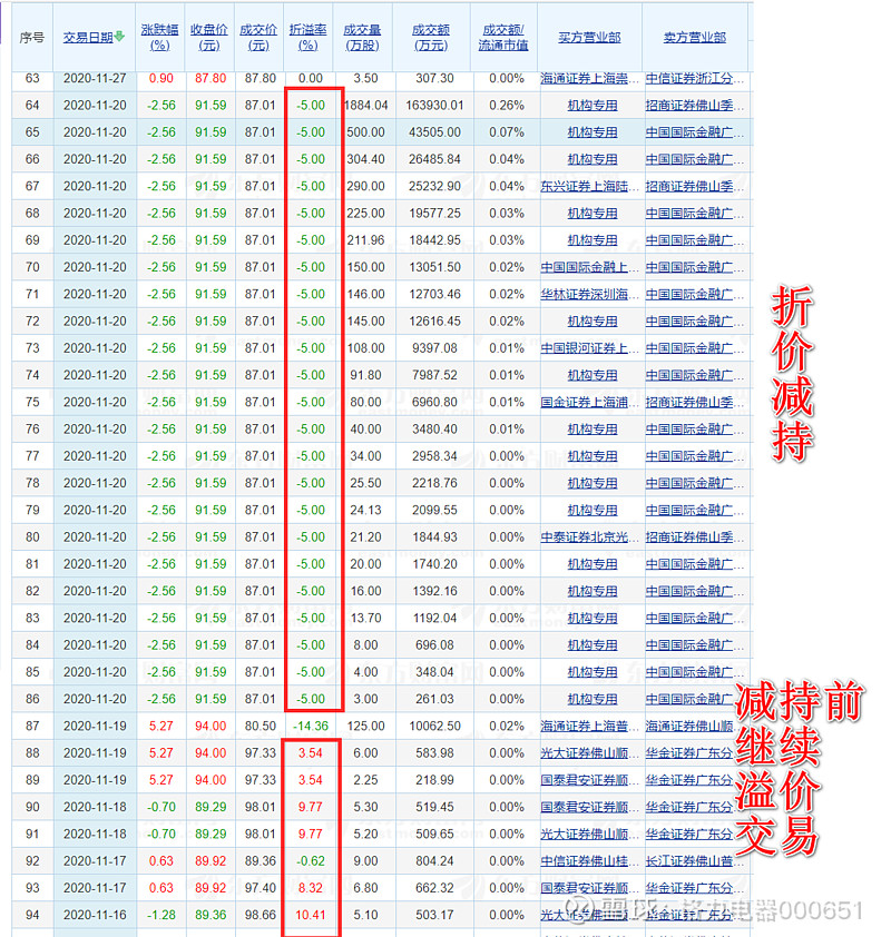 ST中泰大宗交易成交50.00万股 成交额225.00万元