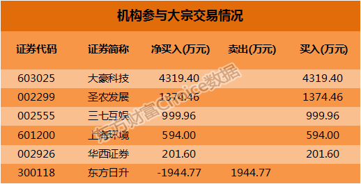 【公告精选】中国铝业2024年预盈120亿至130亿元；汇源通信提示风险