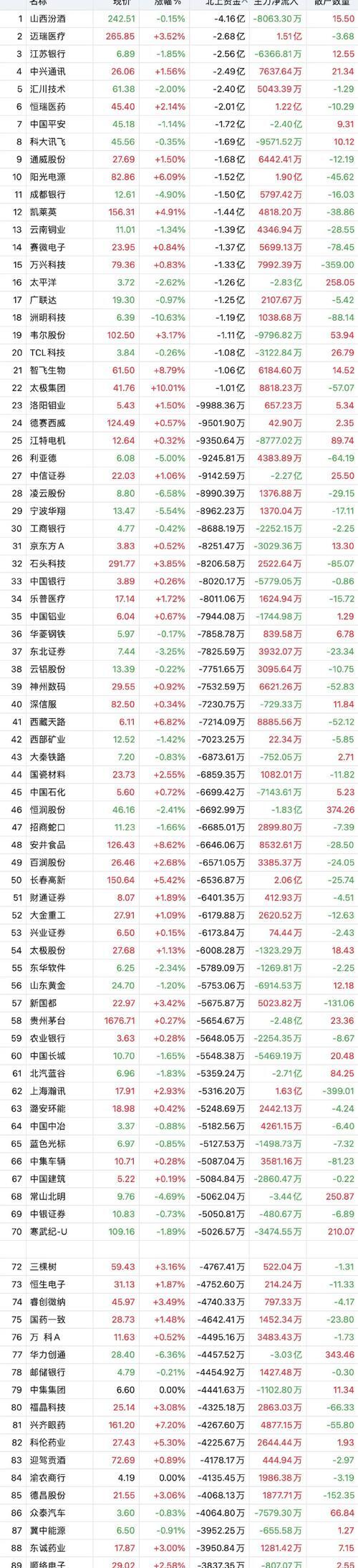 【公告精选】中国铝业2024年预盈120亿至130亿元；汇源通信提示风险
