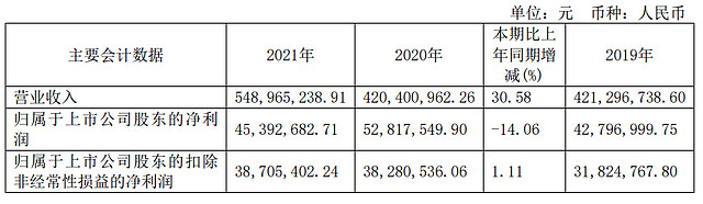 工信部节能司组织召开工业资源综合利用行业座谈会