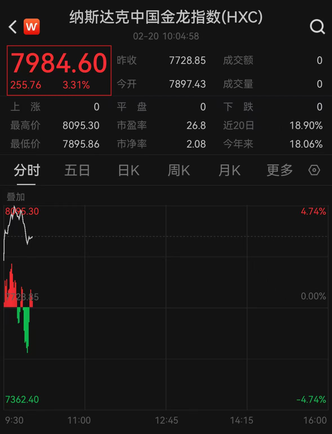 ST中泰大宗交易成交50.00万股 成交额225.00万元
