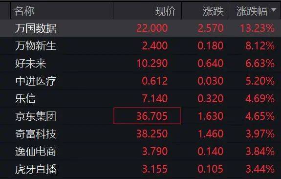 【公告精选】中国铝业2024年预盈120亿至130亿元；汇源通信提示风险