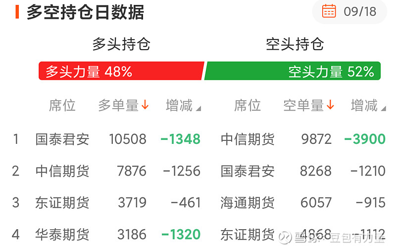 ST中泰大宗交易成交50.00万股 成交额225.00万元