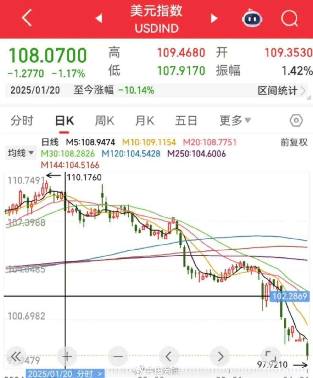 【公告精选】中国铝业2024年预盈120亿至130亿元；汇源通信提示风险