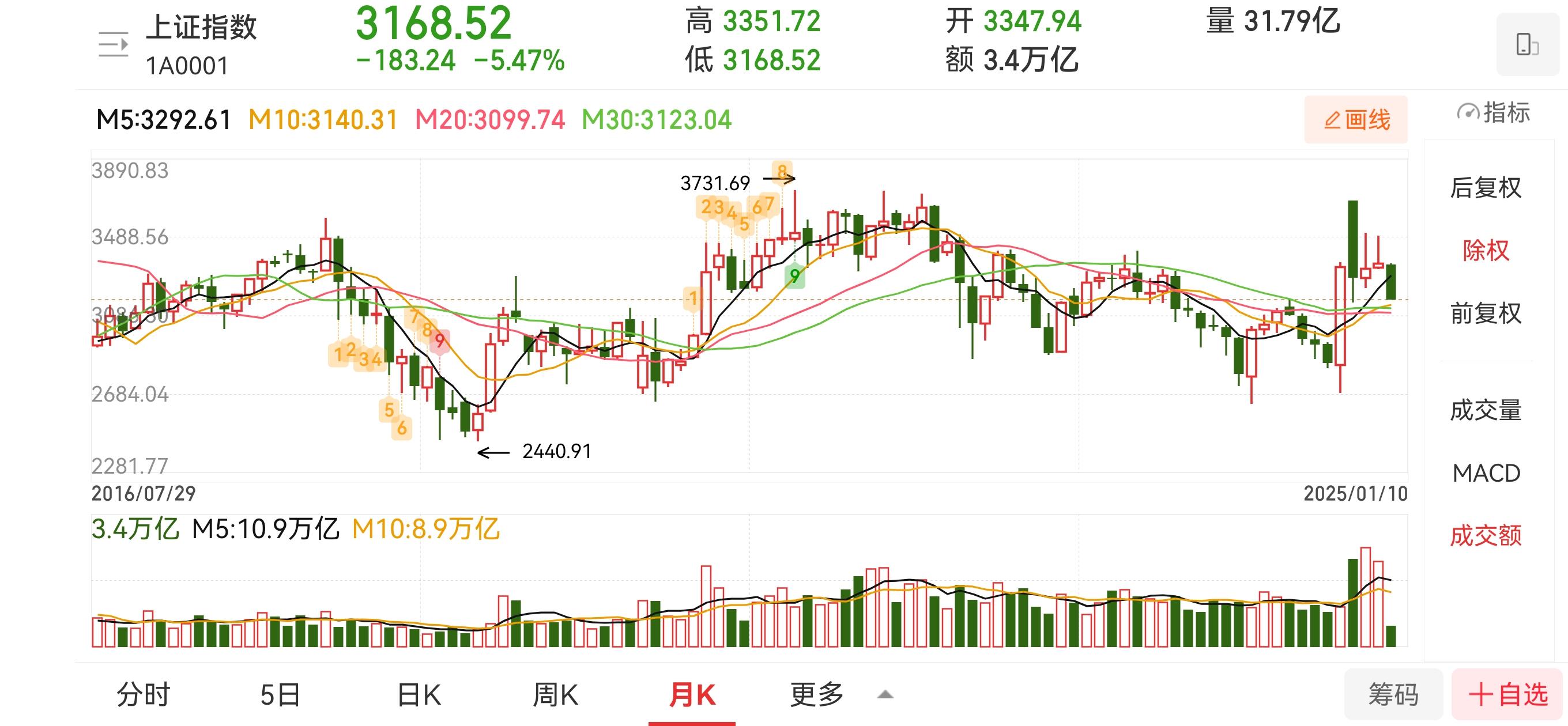 工信部节能司组织召开工业资源综合利用行业座谈会