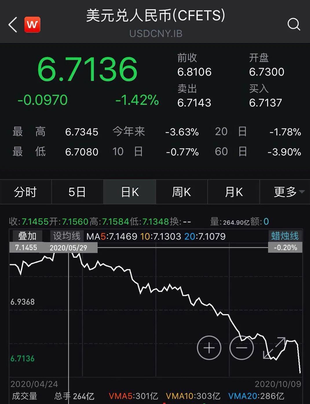 ST中泰大宗交易成交50.00万股 成交额225.00万元