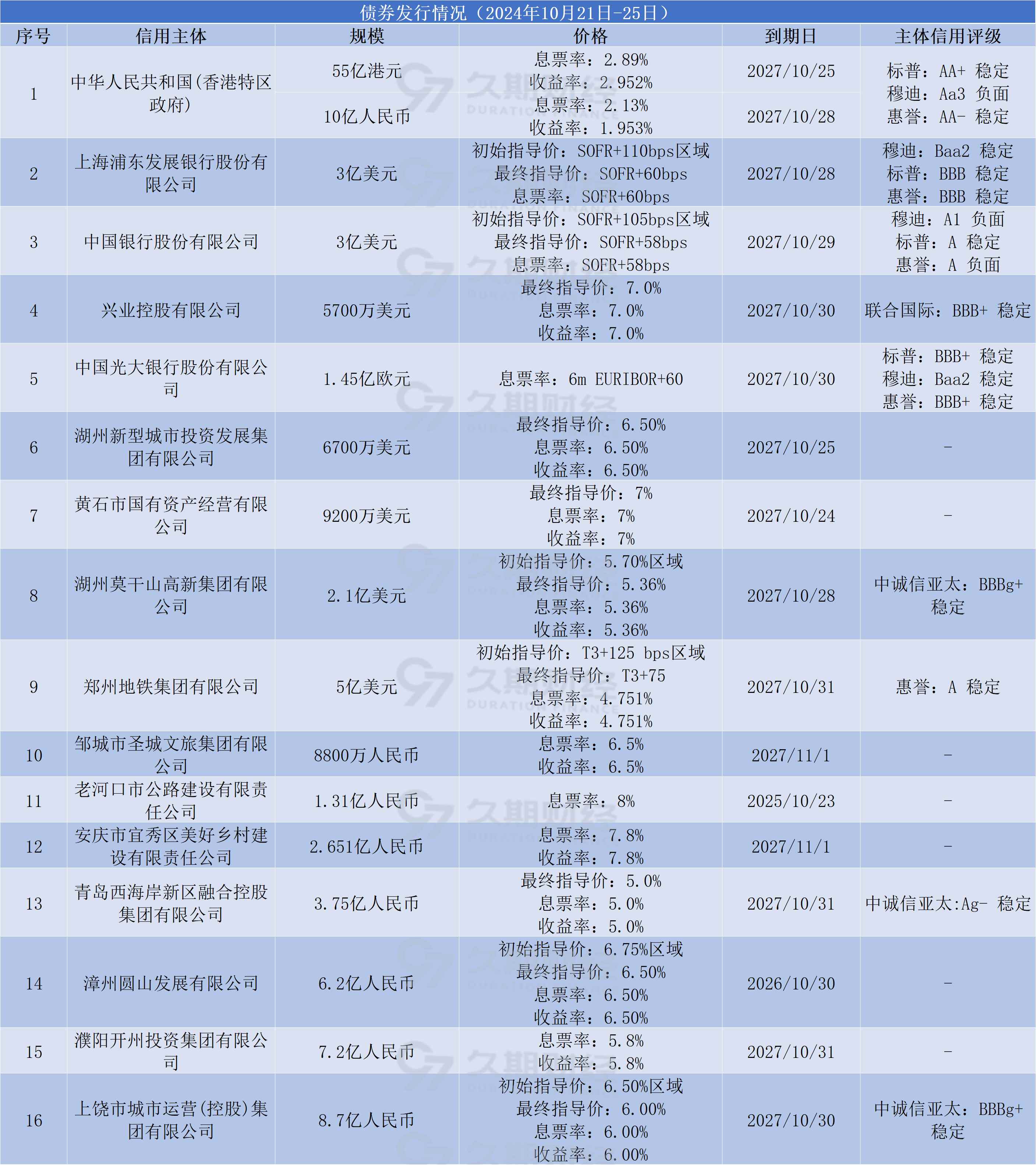 【公告精选】中国铝业2024年预盈120亿至130亿元；汇源通信提示风险