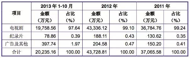 【公告精选】中国铝业2024年预盈120亿至130亿元；汇源通信提示风险