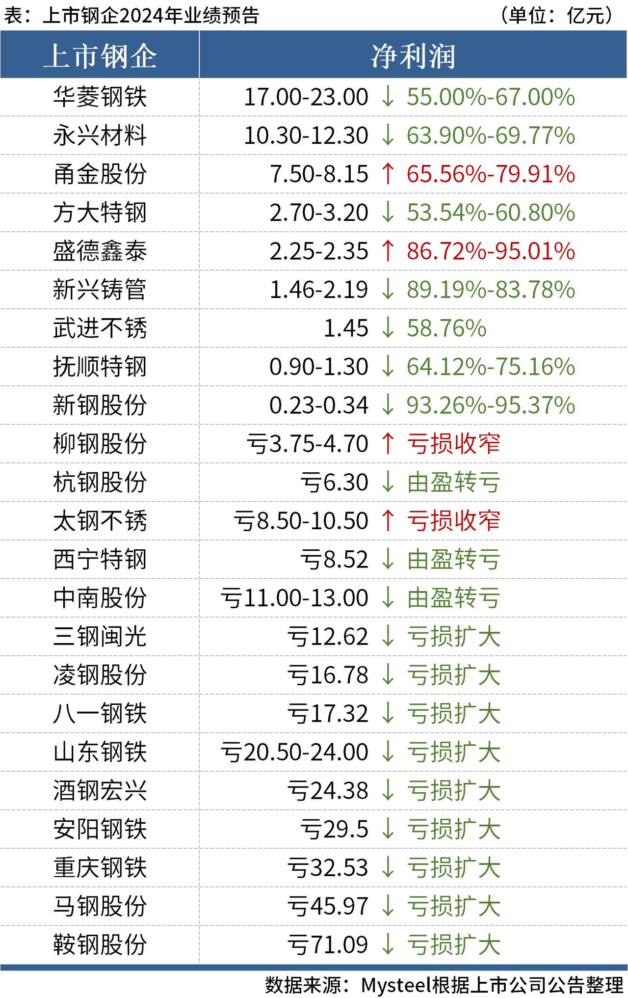 【公告精选】中国铝业2024年预盈120亿至130亿元;汇源通信提示风险