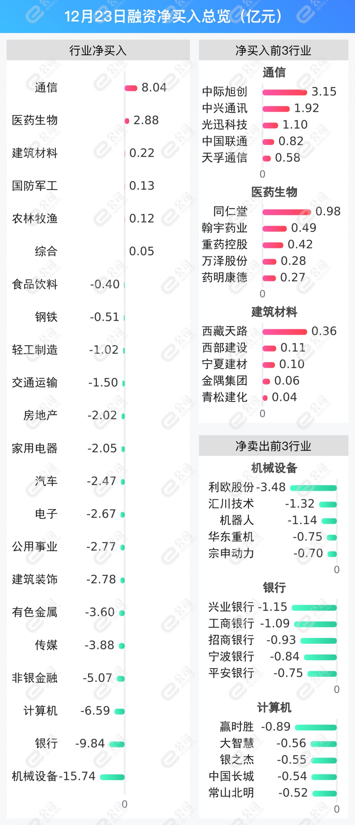 ST中泰大宗交易成交50.00万股 成交额225.00万元