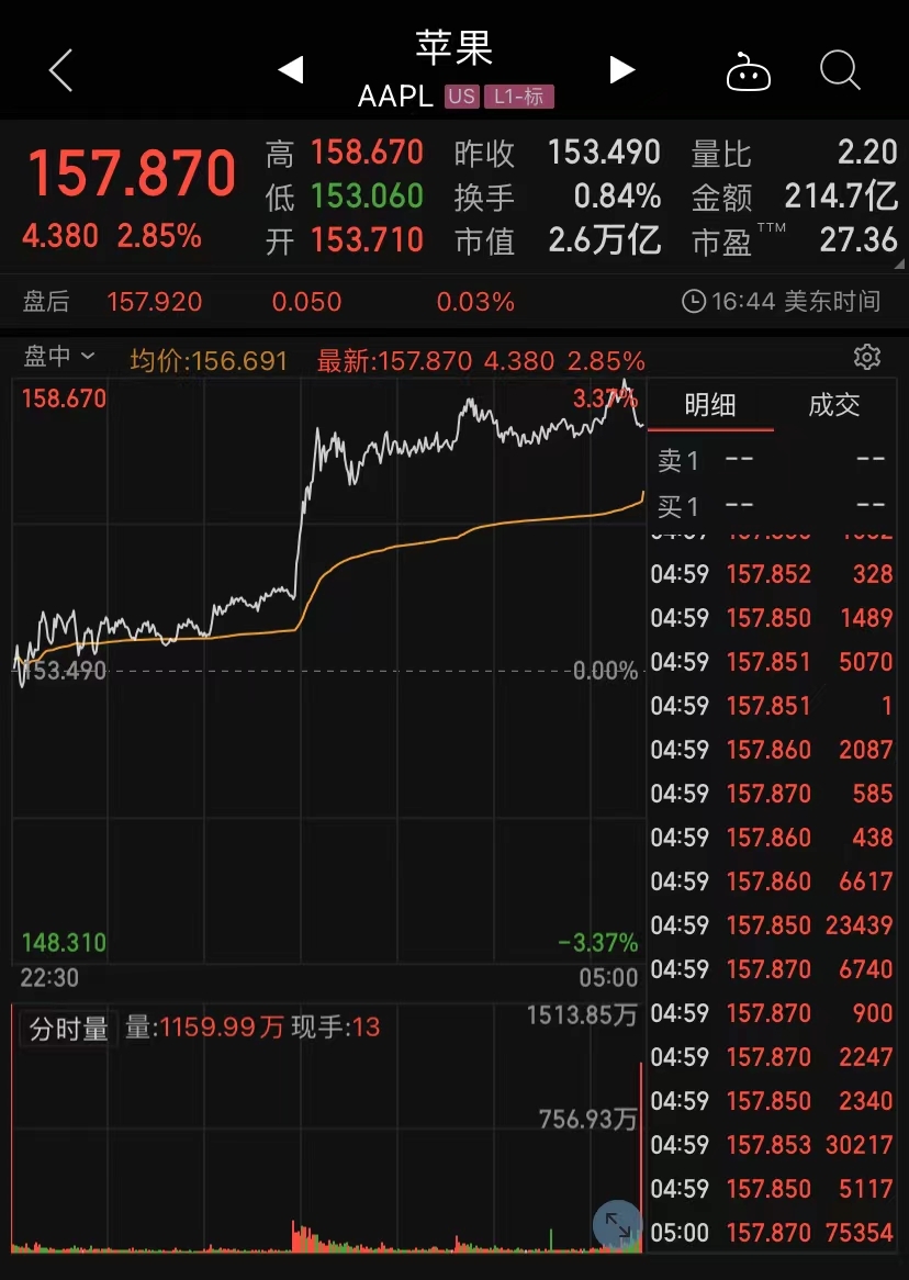 ST中泰大宗交易成交50.00万股 成交额225.00万元