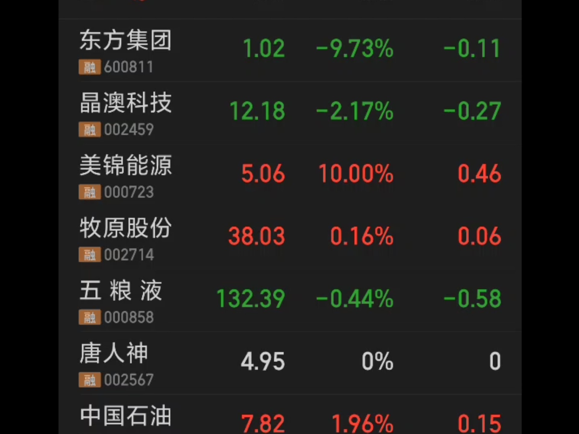 工信部节能司组织召开工业资源综合利用行业座谈会