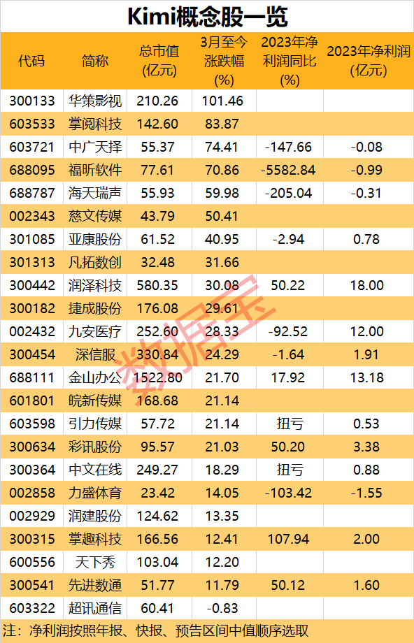 ST中泰大宗交易成交50.00万股 成交额225.00万元